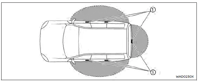 Nissan Ariya. Système de clé intelligente