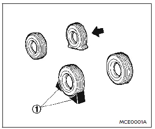 Nissan Ariya. Levage du véhicule et remplacement des pneus