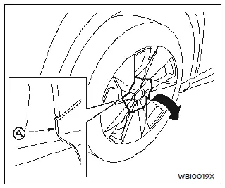 Nissan Ariya. Levage du véhicule et remplacement des pneus