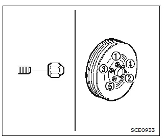 Nissan Ariya. Levage du véhicule et remplacement des pneus
