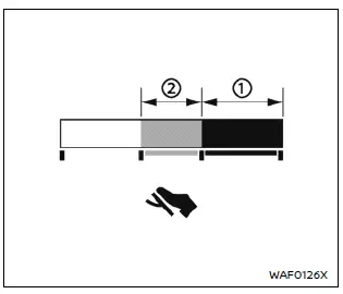 Nissan Ariya. Sélecteur de mode de conduite