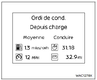 Nissan Ariya. Écran d'informations du véhicule