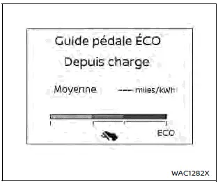 Nissan Ariya. Écran d'informations du véhicule