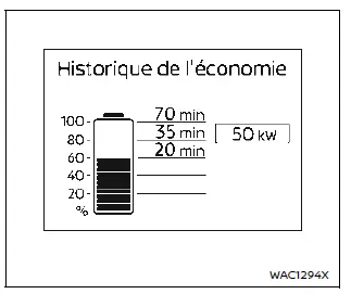 Nissan Ariya. Écran d'informations du véhicule