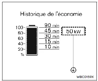 Nissan Ariya. Écran d'informations du véhicule