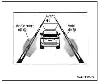 Nissan Ariya. Écran d'informations du véhicule
