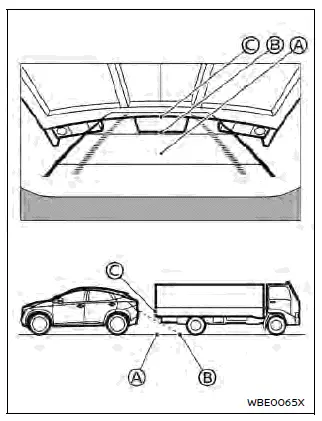 Nissan Ariya. Écran de visualisation du périmètre intelligent