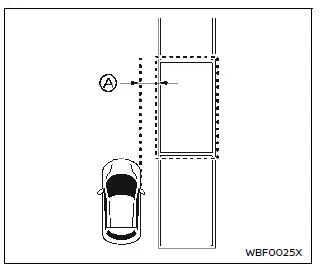 Nissan Ariya. ProPILOT Park