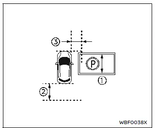 Nissan Ariya. ProPILOT Park