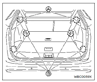Nissan Ariya. Espace de rangement