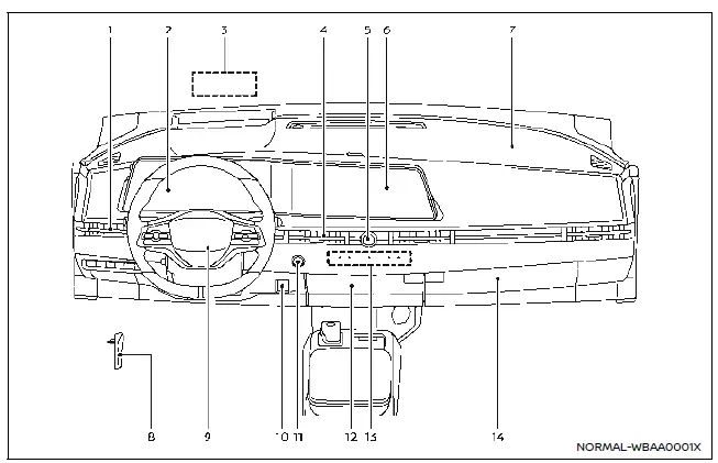 Nissan Ariya. Tableau de bord