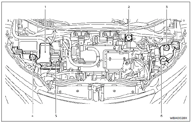 Nissan Ariya. Emplacements des points de vérification dans le compartiment moteur