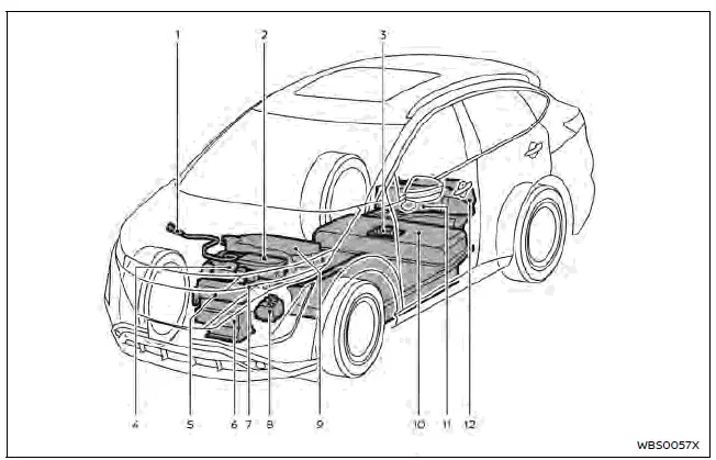 Nissan Ariya. Précautions relatives au dispositif à haute tension