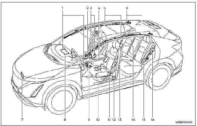 Nissan Ariya. Systèmes de retenue supplémentaires (SRS)