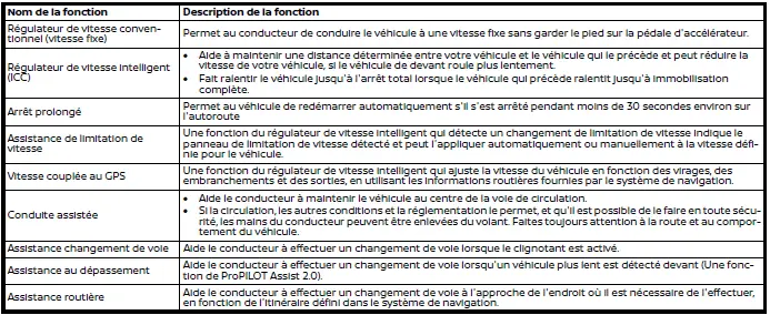 Nissan Ariya. Présentation des systèmes ProPILOT