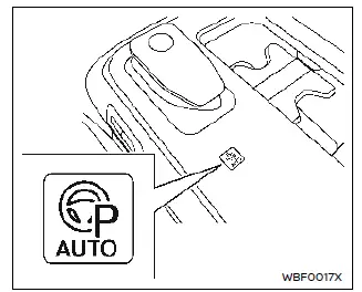 Nissan Ariya. ProPILOT Park