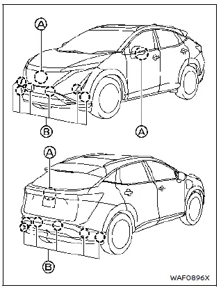 Nissan Ariya. ProPILOT Park