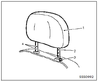 Nissan Ariya. Appuie-tête/repose-tête