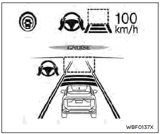 Nissan Ariya. Systèmes ProPILOT Assist