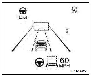 Nissan Ariya. Systèmes ProPILOT Assist