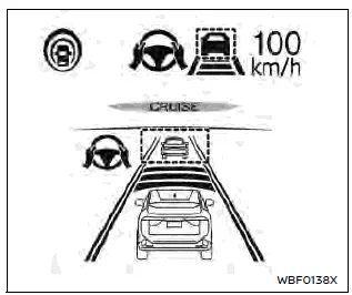 Nissan Ariya. Systèmes ProPILOT Assist