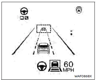 Nissan Ariya. Systèmes ProPILOT Assist
