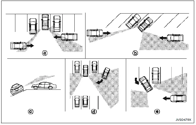 Nissan Ariya. Alerte de trafic transversal arrière (RCTA)