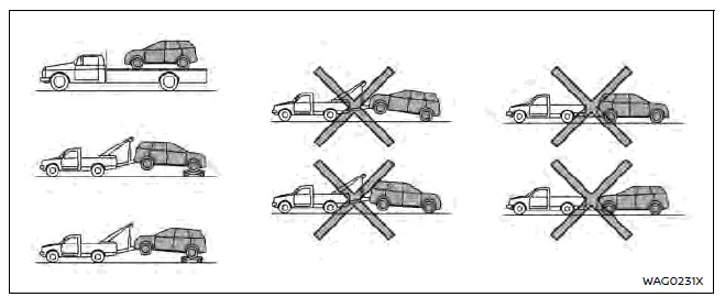 Nissan Ariya. Remorquage recommandé par NISSAN