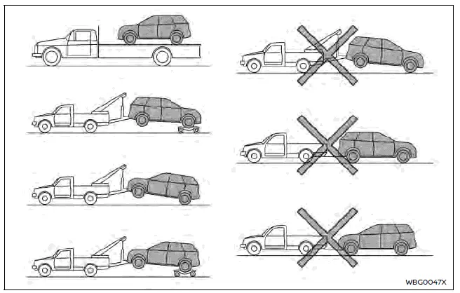 Nissan Ariya. Remorquage recommandé par NISSAN