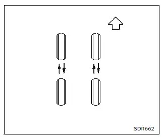 Nissan Ariya. Remplacement des roues et des pneus