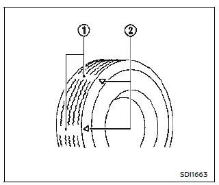Nissan Ariya. Remplacement des roues et des pneus