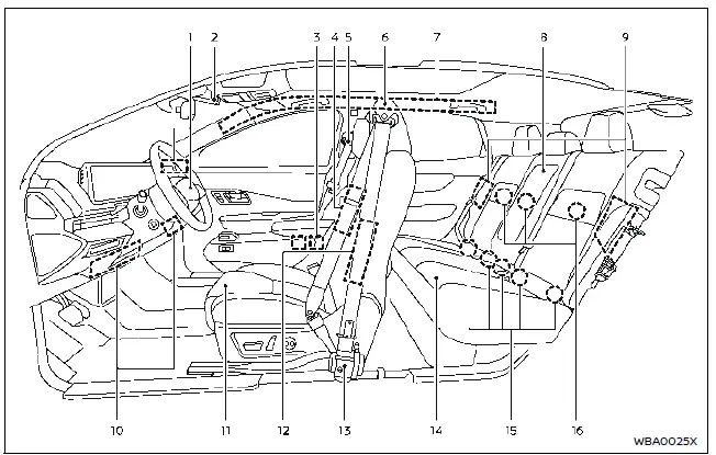 Nissan Ariya. Table des matières illustrée