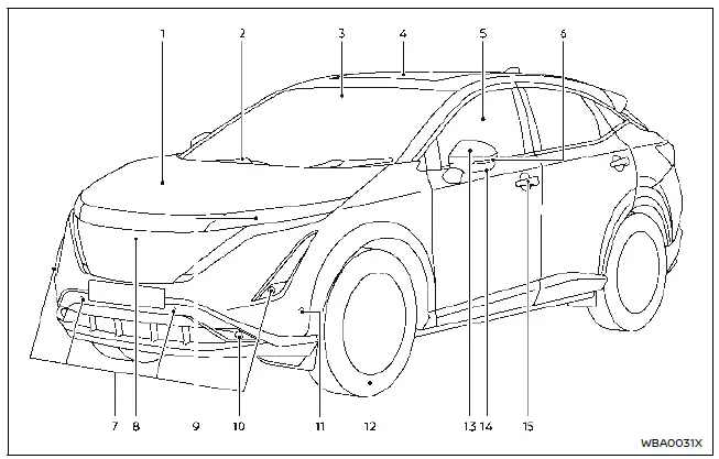Nissan Ariya. Table des matières illustrée