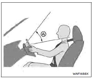 Nissan Ariya. Systèmes ProPILOT Assist