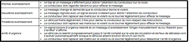 Nissan Ariya. Attention à la routeV