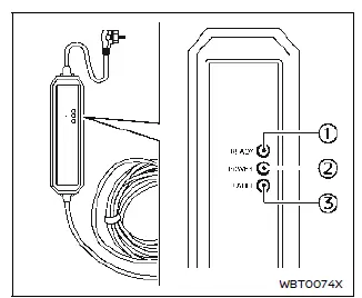 Nissan Ariya. Témoins lumineux de charge