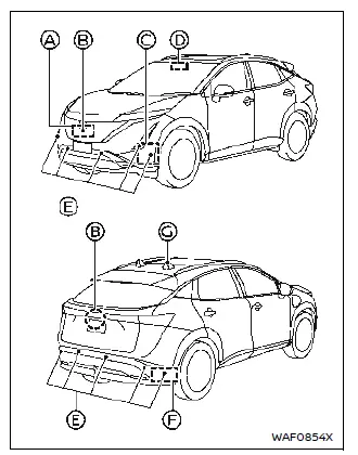 Nissan Ariya. Systèmes ProPILOT Assist