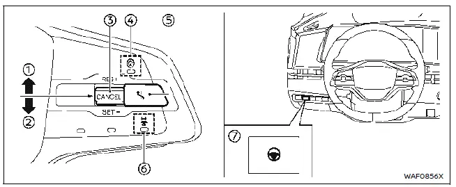 Nissan Ariya. Systèmes ProPILOT Assist