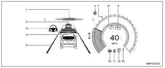 Nissan Ariya. Systèmes ProPILOT Assist