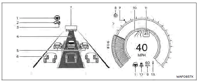 Nissan Ariya. Systèmes ProPILOT Assist