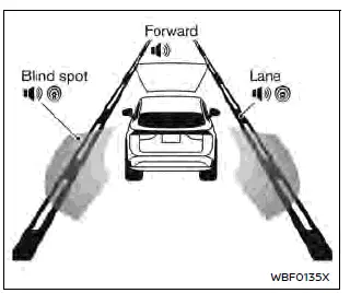 Nissan Ariya. Systèmes ProPILOT Assist