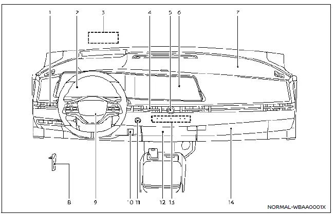Nissan Ariya. Table des matières illustrée